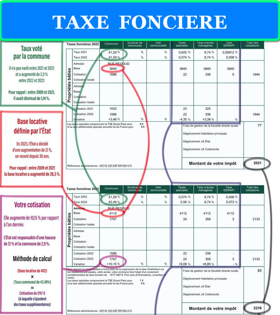 taxe fonciere