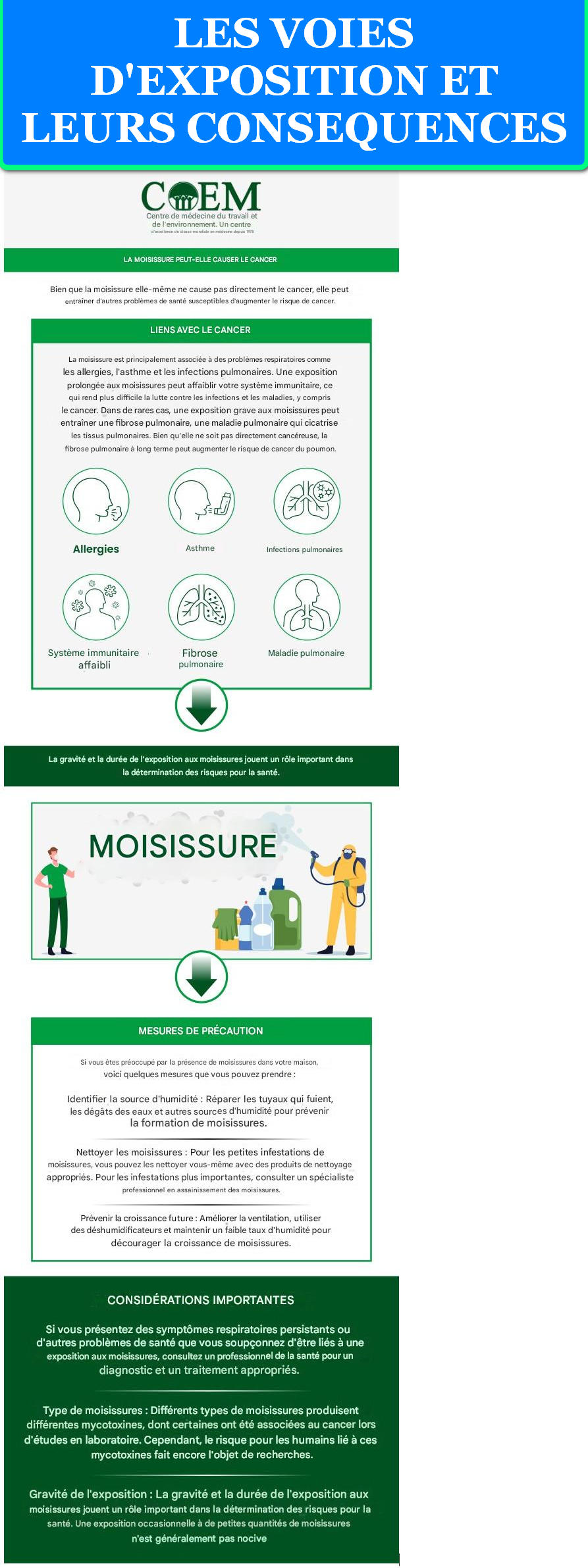LES VOIES D'EXPOSITION ET LEURS CONSEQUENCES