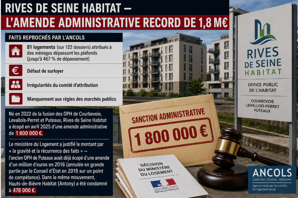 RIVES DE SEINE HABITAT L'AMENDE ADMINISTRATIVE RECORD DE 1,8 M€